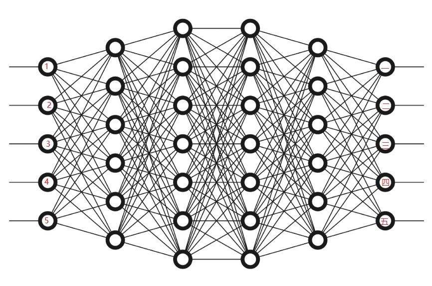 Batch Normalization