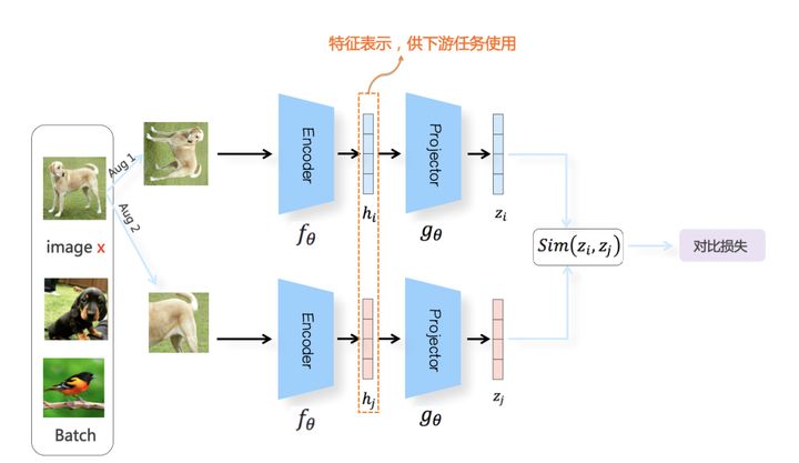 Contrastive Learning 学习记录
