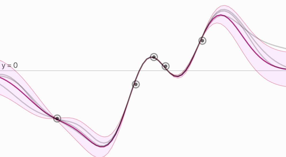 高斯过程 Gaussian Process