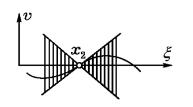 机器学习中的 Lipschitz Continuity