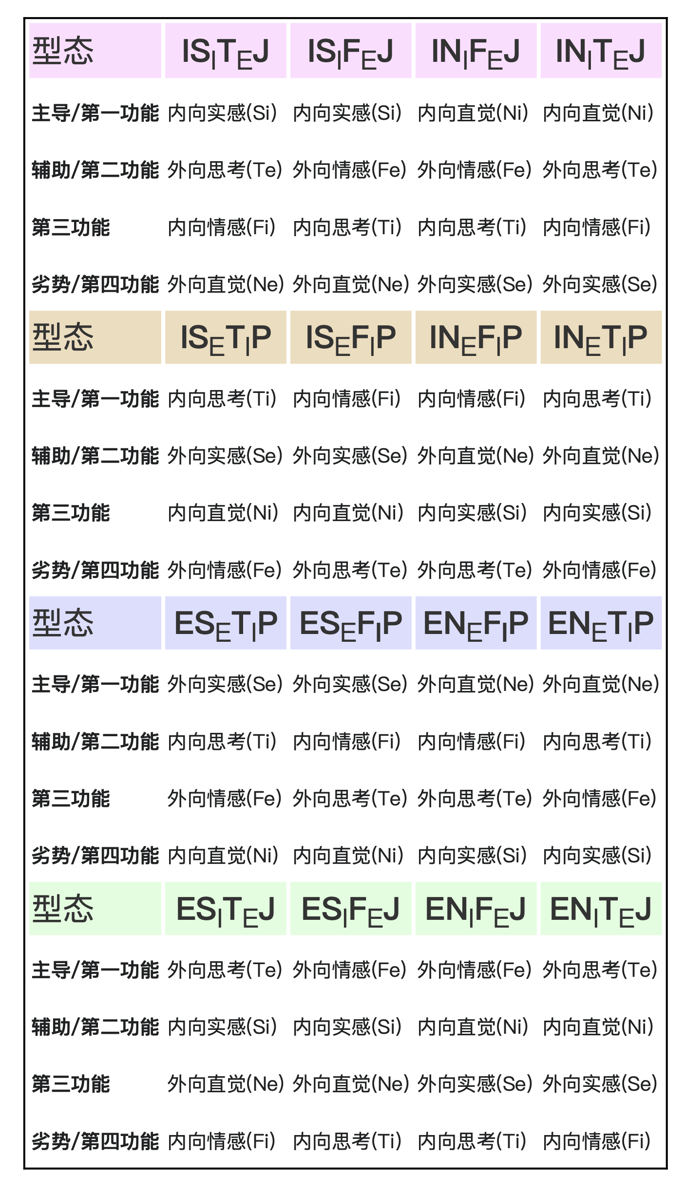 与十六型人格的对应关系