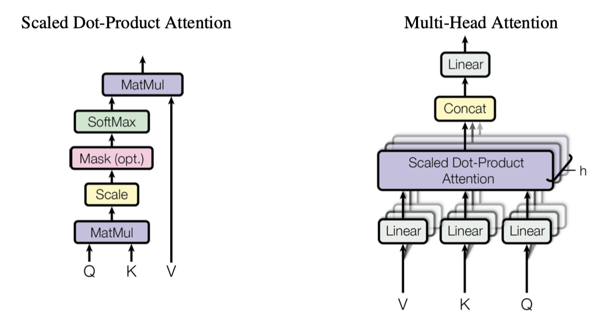 multi-head attention