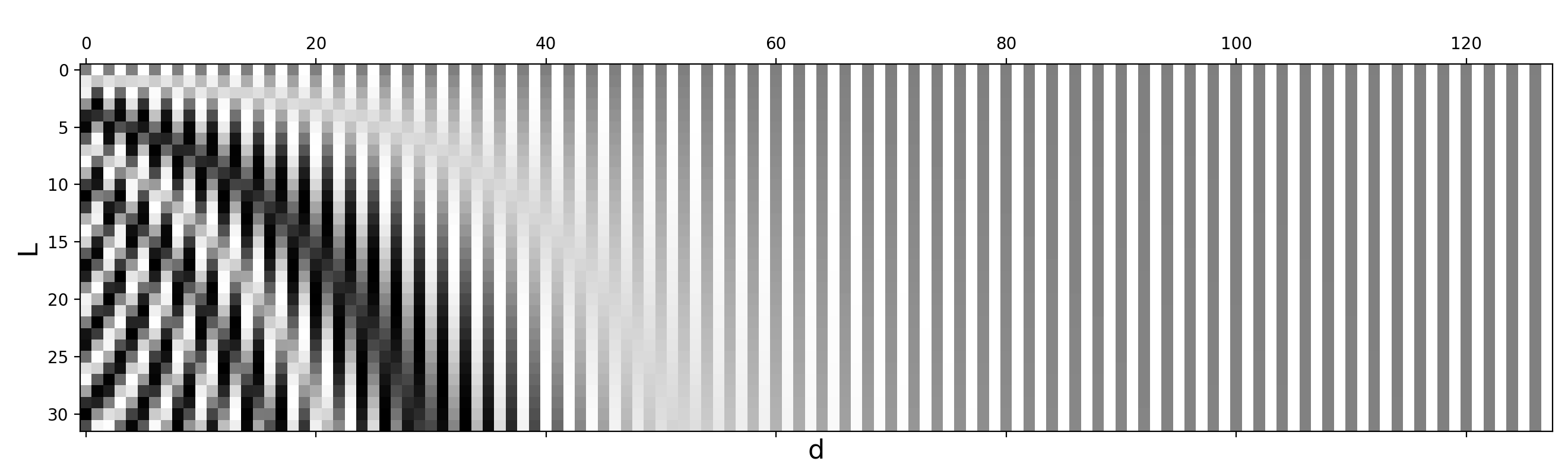 positional encoding