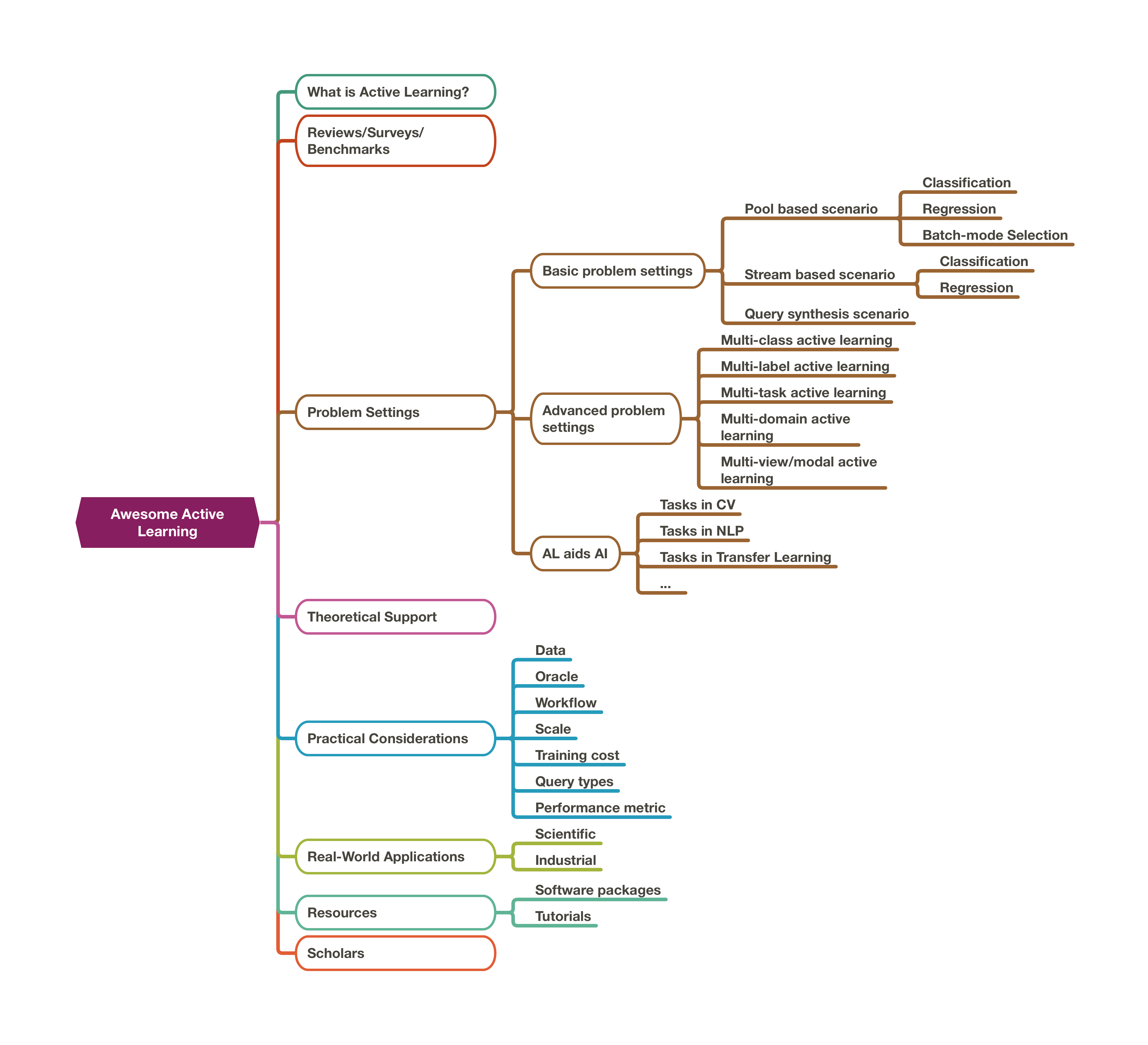 Repo Structure