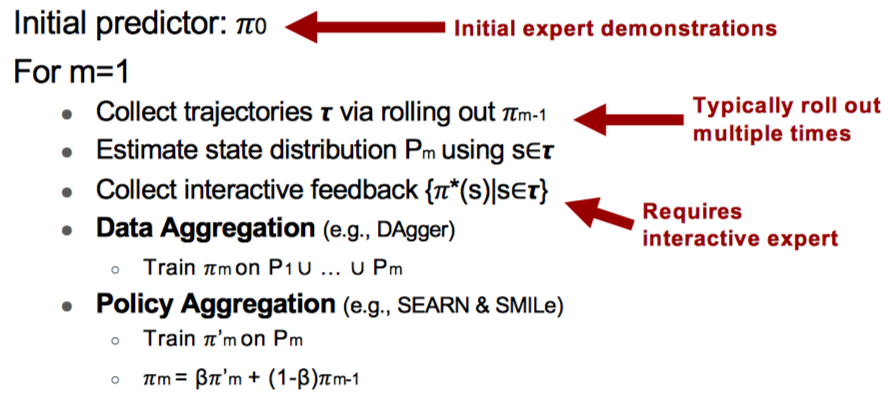 Sequential process